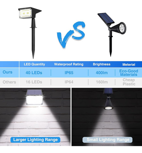 Zjojo Solar Spot Lights, Luces Solares Para Exteriores Imper