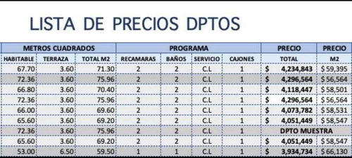 Nuevos Departamentos En Venta, Col. San Simón Ticumac