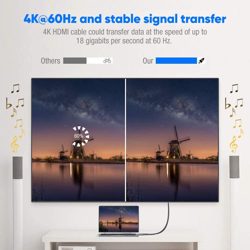 Cable Hdmi De Alta Velocidad De 15 Pies, Soporta 4k A 60hz Y
