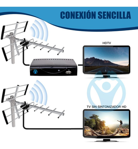 Imagen 4 de 10 de Antena Digital Para Smart Tv Led Metalica Interior Exterior