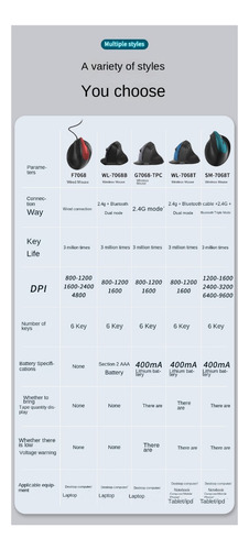 Nuevo Ratón Vertical Ergonómico True Triple Mod 2.4g