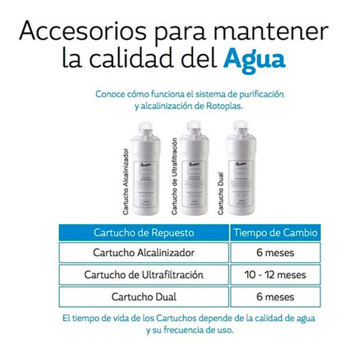 Cartucho De Repuesto Rotoplas Alcalinizador