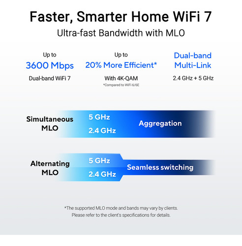 Enrutador Asus Rt-be58u Wifi 7 Aimesh 4k-qam 2.5g Seguridad