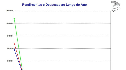 Planilha Excel Vba Financeira Orçamento Domestico