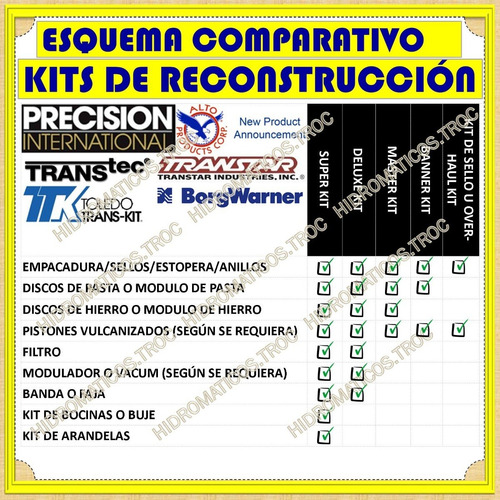Filtro Y Empacadura Caja A245e A245 Corolla Sensation Matrix