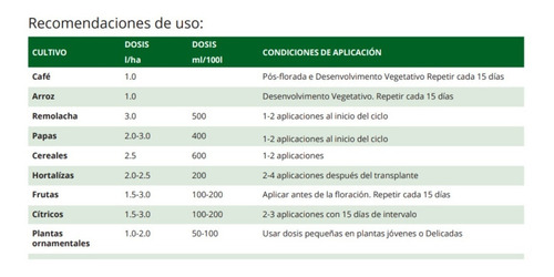 Imagen 2 de 3 de Omex Bio 20 1 Litro Fertilizante Triple 20 Con Algas Marinas