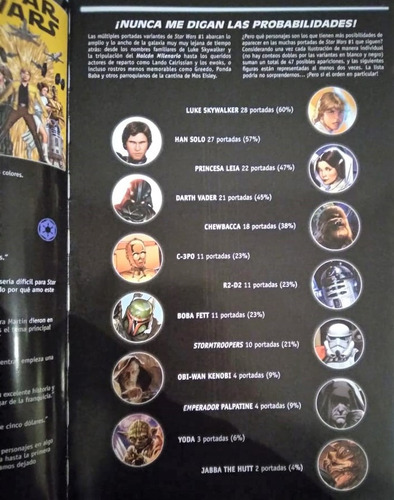 Star Wars: Las Portadas De Marvel