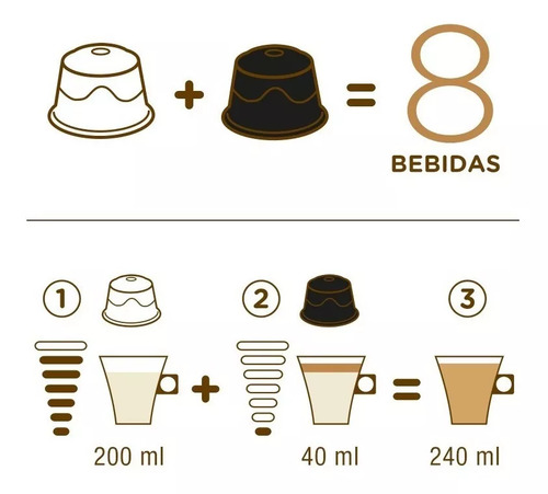 Cápsulas Nescafé Dolce Gusto Cappuccino Oficial