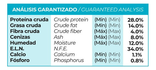 Alimento Para Perro Pure nutrition Cachorro Raza Pequeña 8kg
