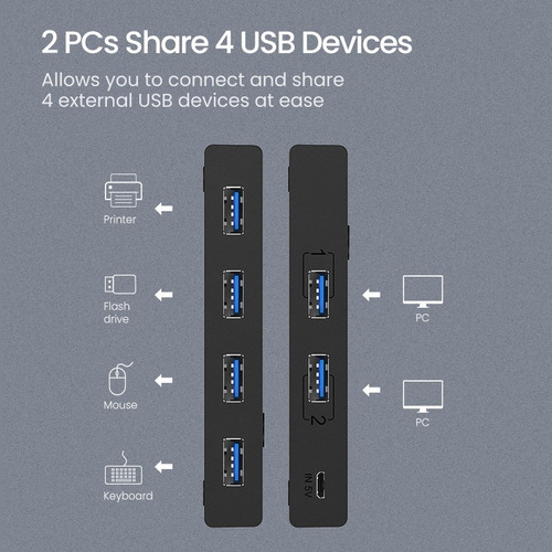 * Conmutador Usb 3.0 Seletor Kvm Usb 3.0 2 Piezas Con 4 Ent