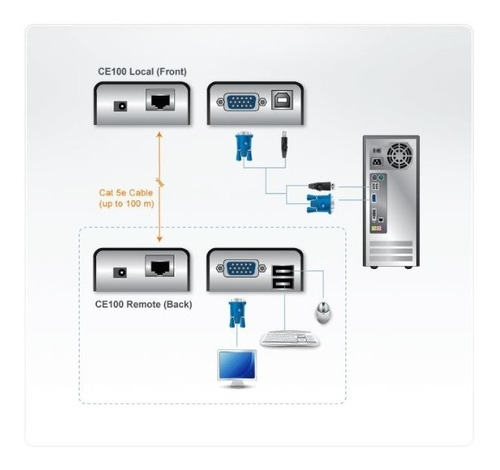 Imagen 2 de 6 de Extensor Usb Kvm Aten Ce100-c