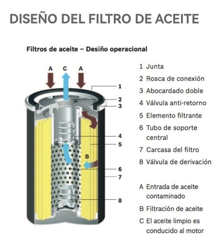 Imagen 2 de 2 de Filtro Aceite Yamaha - Kawasaki - Benelli - Triumph - Honda