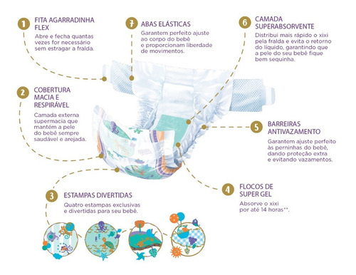 Fralda Pom Pom Colo De Mãe Mega M 48 Unidades