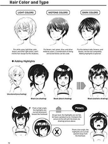 Cómo Dibujar Manga: ¡conceptos Básicos Y Más! (manga ...
