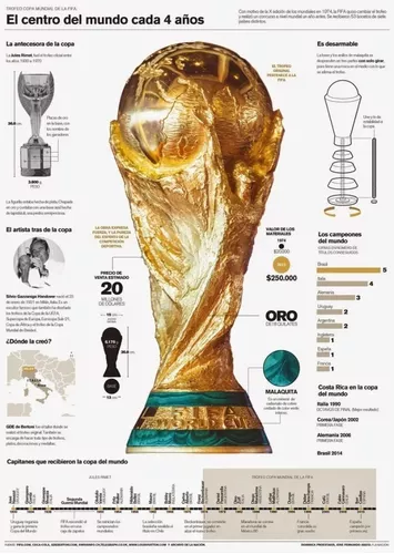 Copa Del Mundo - Mundial Fifa Qatar 2022 - Tamaño Real 36cm - $ 5.990