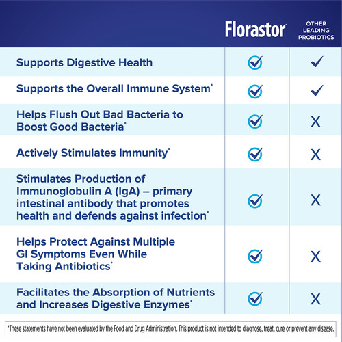 Florastor Probióticos Para Digestión E Inmunidad 20 Cápsulas