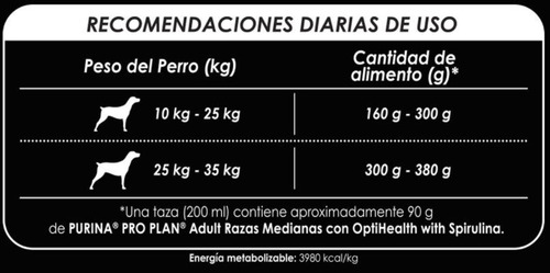 Imagen 3 de 5 de Pro Plan Optihealth Adulto Perro De Raza Mediana 17.5 Kg