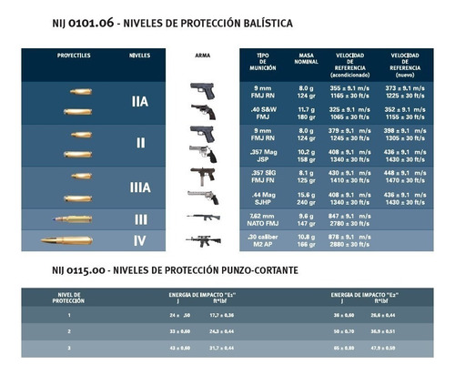 Chaleco Balístico Ejecutivo Antibalas '' Máxima Protección''