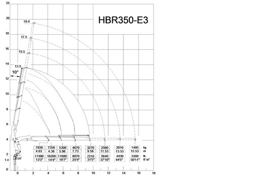 Hidrogrua Hyva Hbr350 35 Tnm Peso Equipo: 3370 Kg Anticipo!!