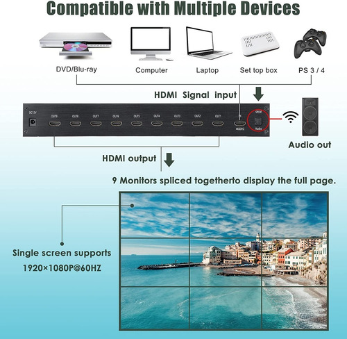 Video Wall Hdmi 3x3 Múltiples Modos De Pantallas