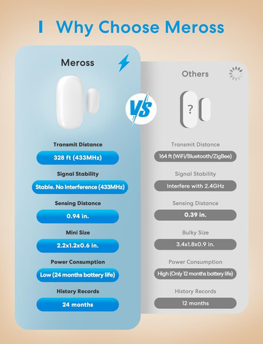 Meross Kit Sensor Inteligente De Puerta Y Ventana + Hub