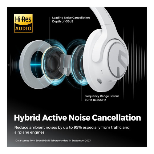 Audifonos Soundpeats Space Anc Blanco 123h Hi-res Audio