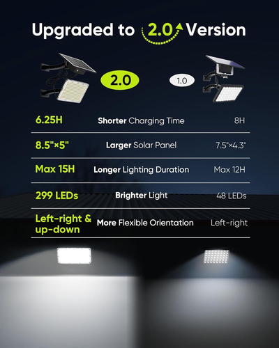 Luces Solares Impermeables De 1000 Lm - Paquete De 16