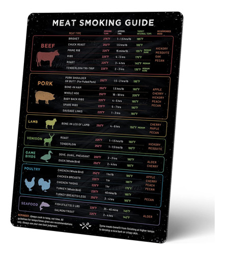 Imán De Temperatura De Carne Y Guía Para Ahumar Barbacoas - 