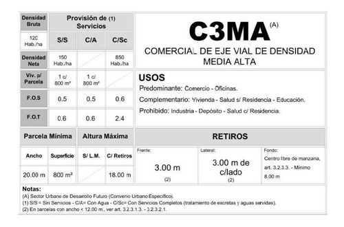 Imagen 7 de 10 de Excepcional Fracción 2539 M2 Sobre Acceso Oeste Km 29