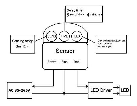 Interruptor Detector Sensor Movimiento Pir Infrarrojo Ca