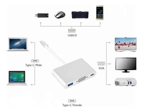 Adaptador Typec 3 In 1 Usb-c Vga Usb 3.1 Para Macbook Oferta