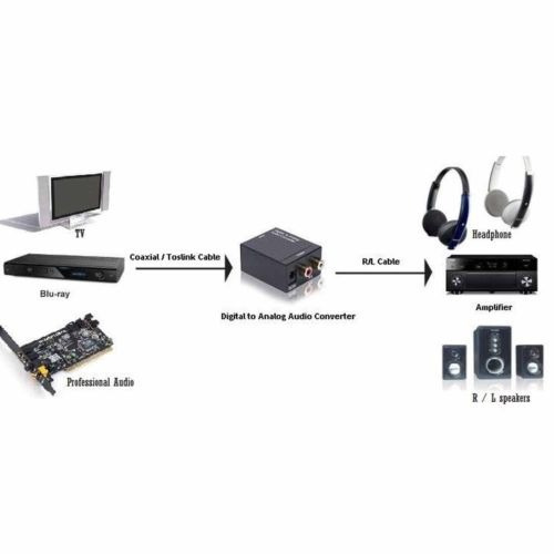 Mejor Óptica Toslink Digital Coaxial Adaptador Conversor De