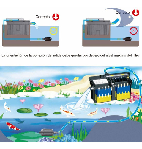 Filtro Para Estanques Boyu Yt25000 Para 25000lt C/bomba Y Uv
