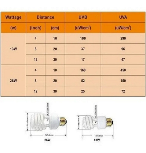 Imagem 5 de 5 de Lampada Uva/uvb 10.0 26w Para Répteis Desérticos