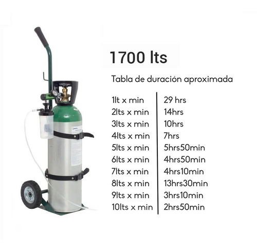 Imagen 2 de 9 de Tanque De Oxigeno 1700 Lt Portatil Kit Completo Vacio M60