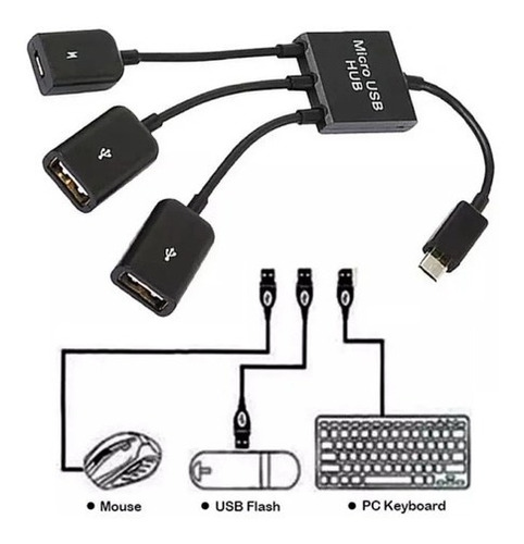 Puntotecno - Adaptador Cable Otg Micro Usb 3 En 1