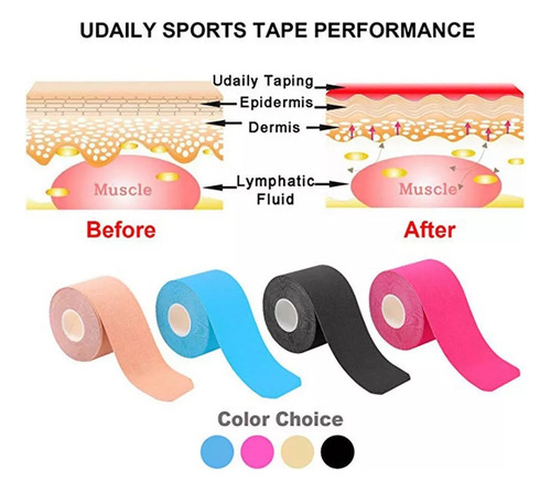 Cintas De Kinesiology Kinesio Agarre Cintas De 5 M, 6 Unidad