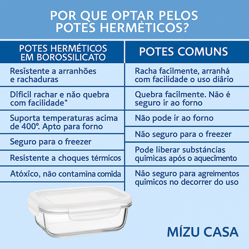 Conjunto 2 Potes 400ml Vidro Hermético Mantimentos Marmita