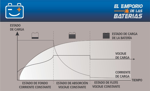 Cargador Enertik Automatico 12v 20a Inteligente Emporio