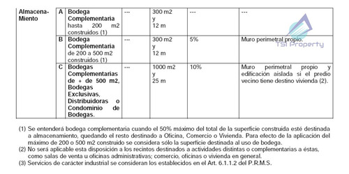 Bodega 379 Mt2 En Arriendo En Recoleta
