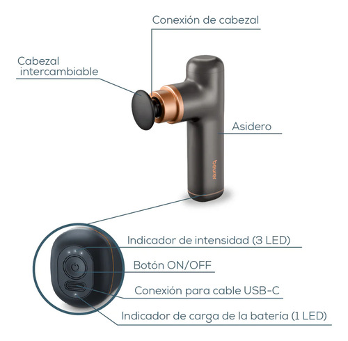 Pistola De Masaje Facial/corporal Limited Edition Mg79bf24 Color Rose gold