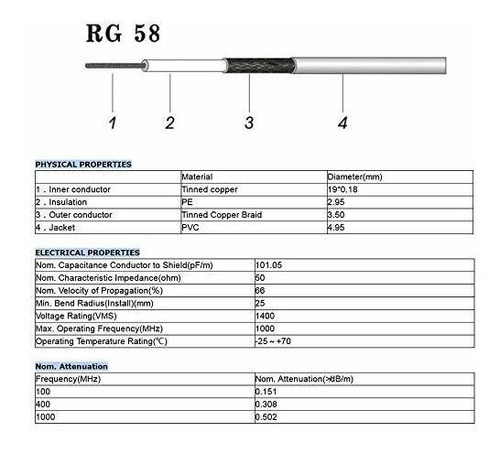 Bnc Macho A So239 Rg58 Cable Uhf Jack Femenino A Bnc Ma...