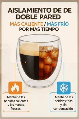 Set 6 Tazas Espresso Doble Pared 80ml Frio Caliente Sin Asa Transparente