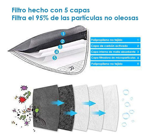 Imagen 4 de 10 de Mascara Cubrebocas Filtro + 5 Filtros Carbon Activado Lavabl