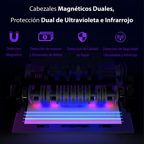 Imagen 4 de 9 de Contadora De Billetes Máquina Cuenta Dinero Detector Falsos