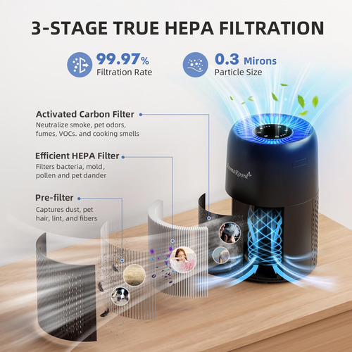 Purificador De Ar Aromaroom Ap100-b H13 Hepa Filter 15m² Pre