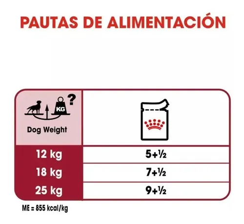 Royal Canin Medium Adult Humedo Pouch Perro Adulto Sobre