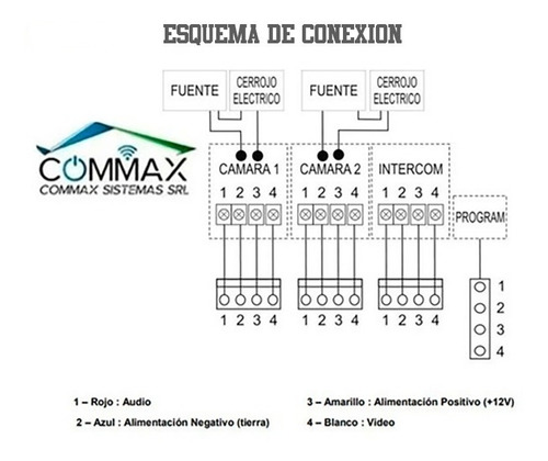 Imagen 6 de 9 de Portero Visor 2 Frentes - 2 Monitores 70mh Commax Espejados