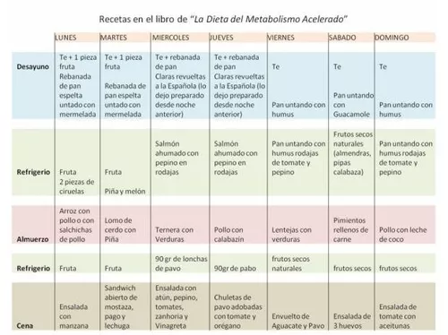 2x1 Pdf Recetas Sascha Fitness+ Dieta Metabolismo Acelerado | MercadoLibre