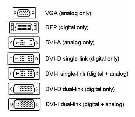 Imagen 6 de 6 de Adaptador Dvi-i Dual Link A Vga Dvi Macho 24+5 A Vga Hembra